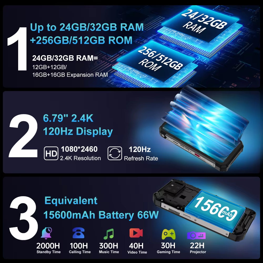 Unihertz  Tank 3S Rugged Smartphone with Integrated Projector, 5G Connectivity, 24/32GB RAM, 256/512GB Storage, Dimensity 8200 Processor, and 64MP Night Vision Camera