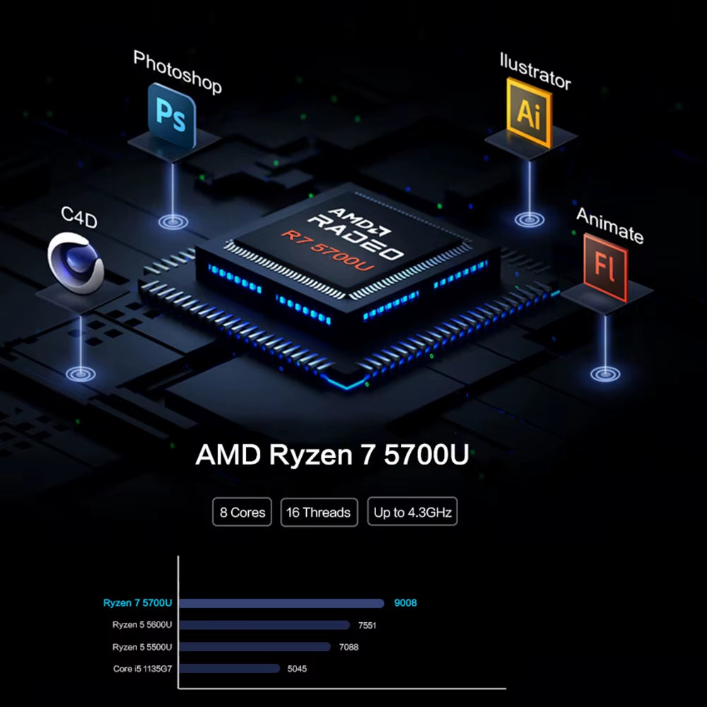 MLLSE G1 Pro Mini PC  Ryzen7 5700U DDR4 16GB RAM 512GB SSD Wifi6 BT5.2 Windows 11 Pro Mini Desktop Computer Gaming Work