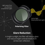 FOR VIOFO CPL-400 Circular Polarizing Filters Lens Cover for VIOFO VS1 Car Dash Camera