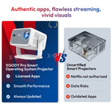 Netflix Official 4K Supported Smart Projector 650 Ansi AI Voice Recognition Auto Focus & Keystone Projector for Home Movie