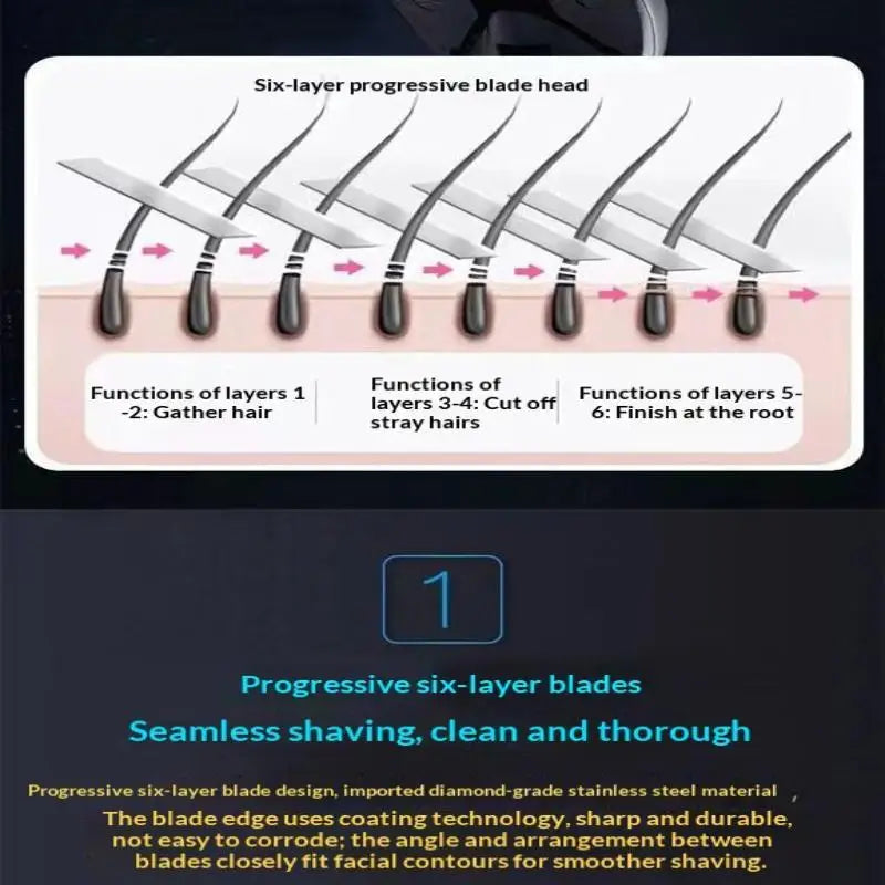 Safety Razor With 3/6/12/18/24/36Pcs 6 Layer Stainless Steel Shaving Cartridges For Men Women Hair Removal Shaving▪
