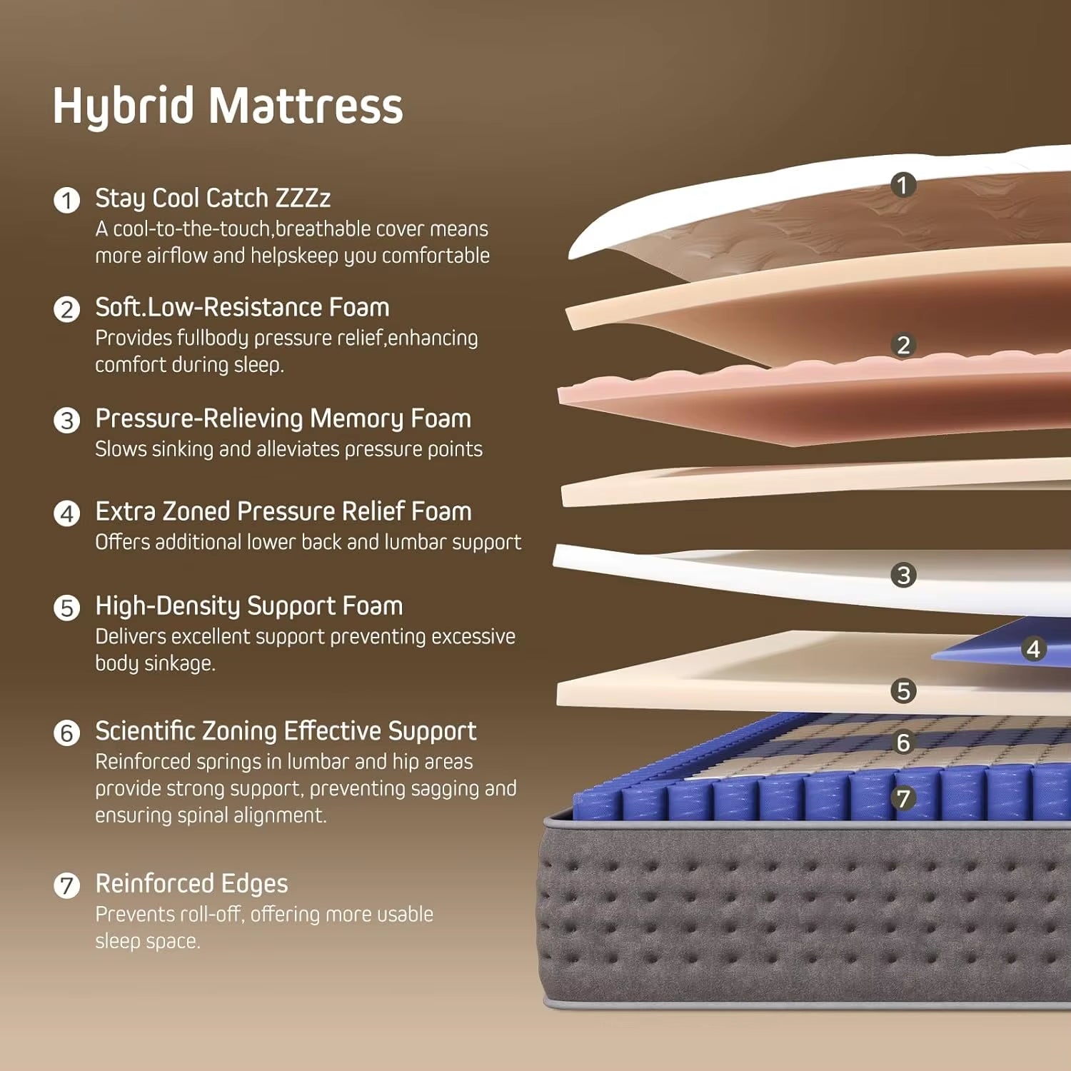 Twin Size Hybrid Mattress with Memory Foam & Pocket Coils - Medium-Firm, 12 Inch Twin, 365-Night Trial