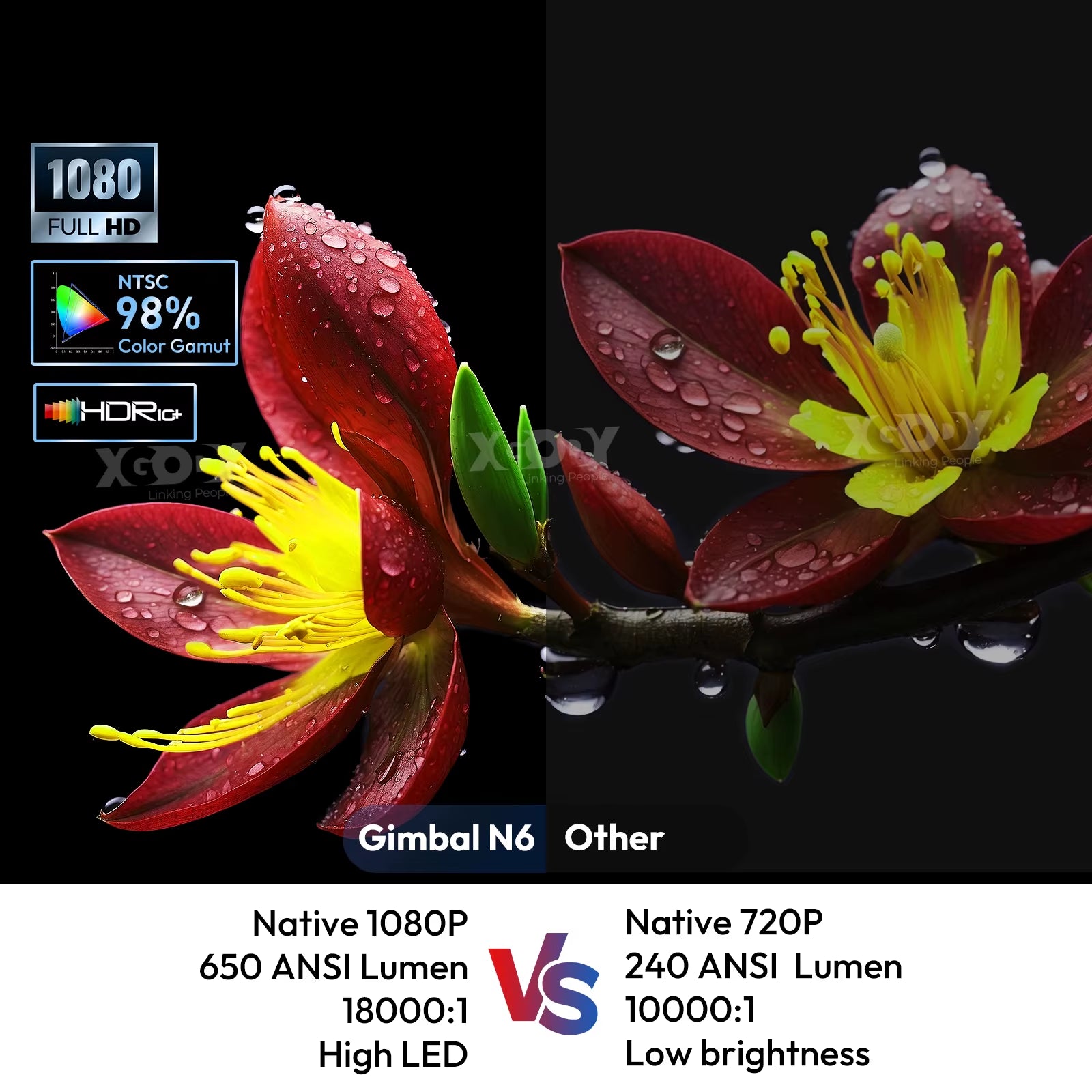 Netflix Official 4K Supported Smart Projector 650 Ansi AI Voice Recognition Auto Focus & Keystone Projector for Home Movie