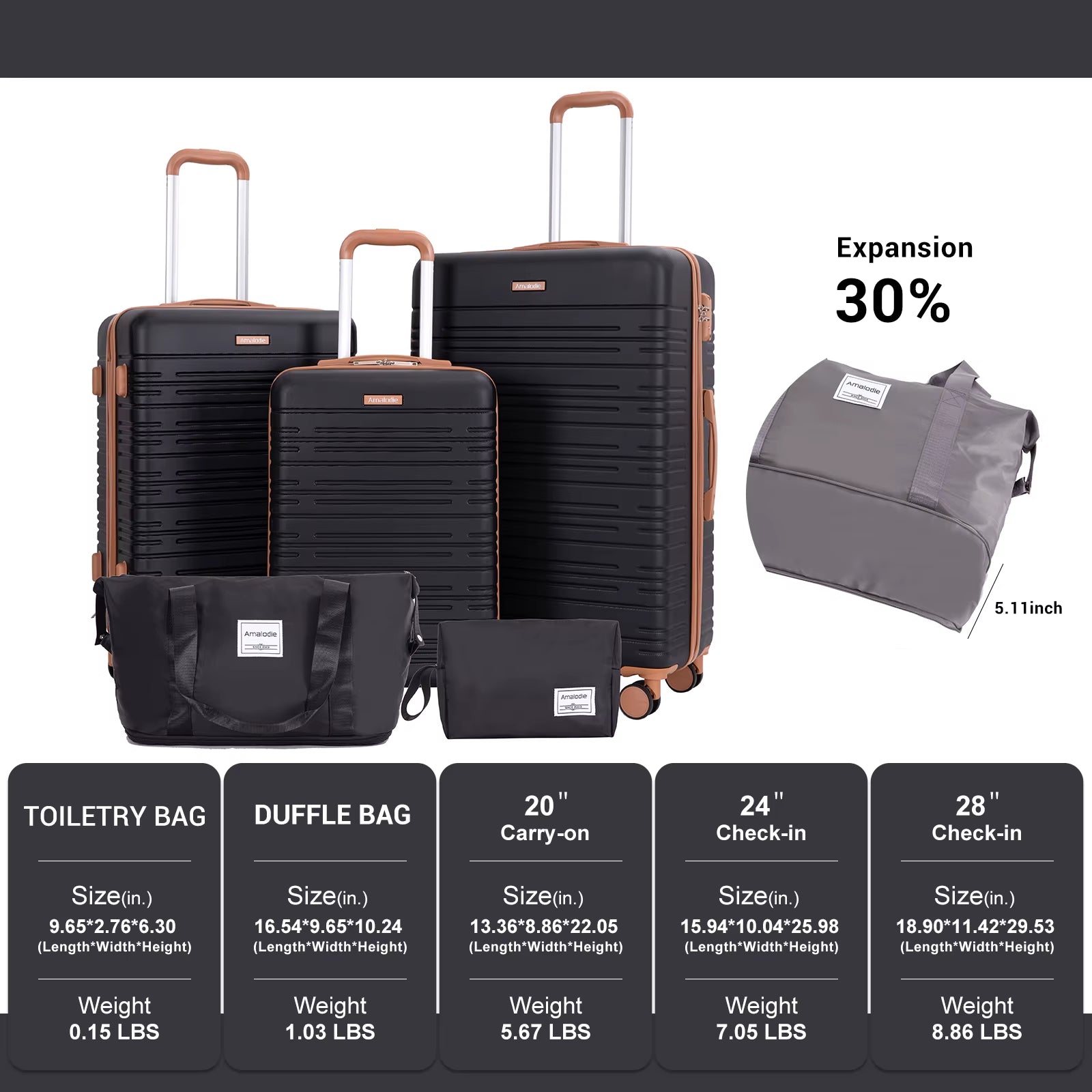 Luggage Sets 5 Pieces,Hardshell Suitcase Set with Double Spinner Wheel,Travel Case with TSA Lock and Weekend Duffle Bag